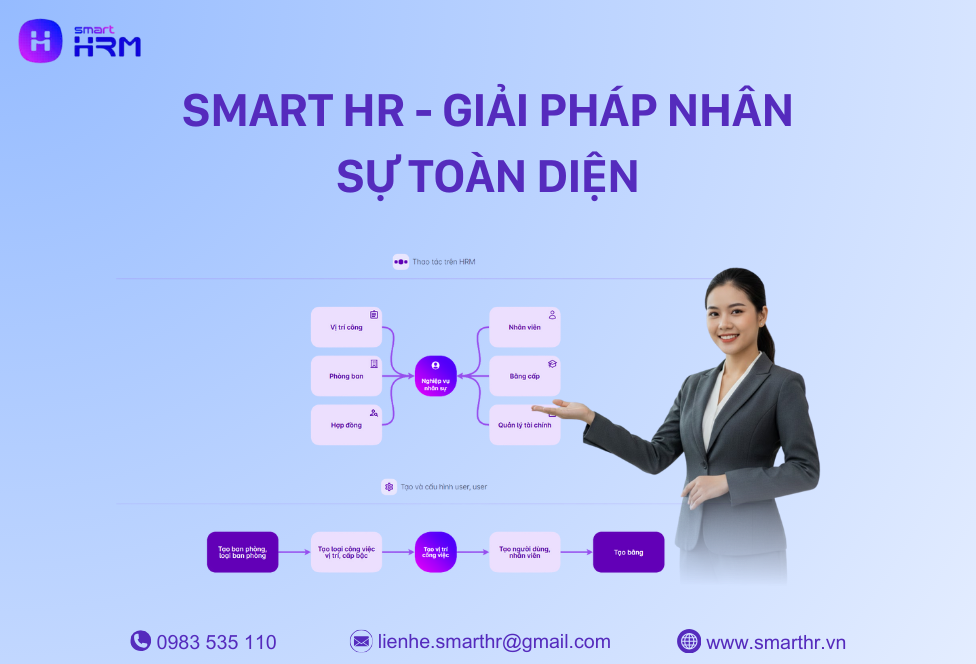 smart hr giải pháp nhân sự toàn diện 
