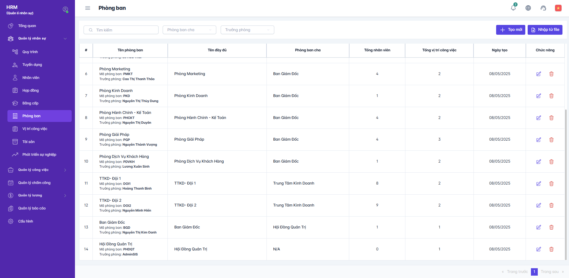 SMART HR | Giới thiệu