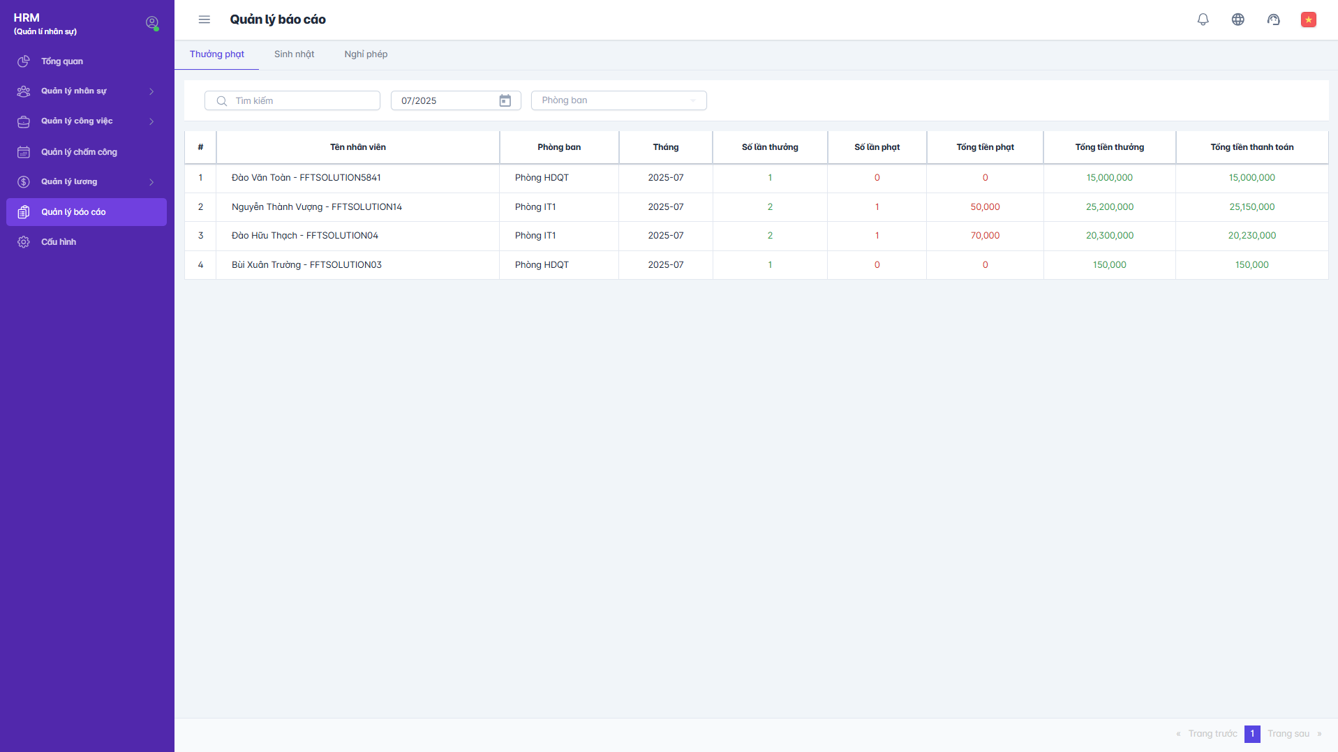 SMART HR | Báo cáo thưởng phạt