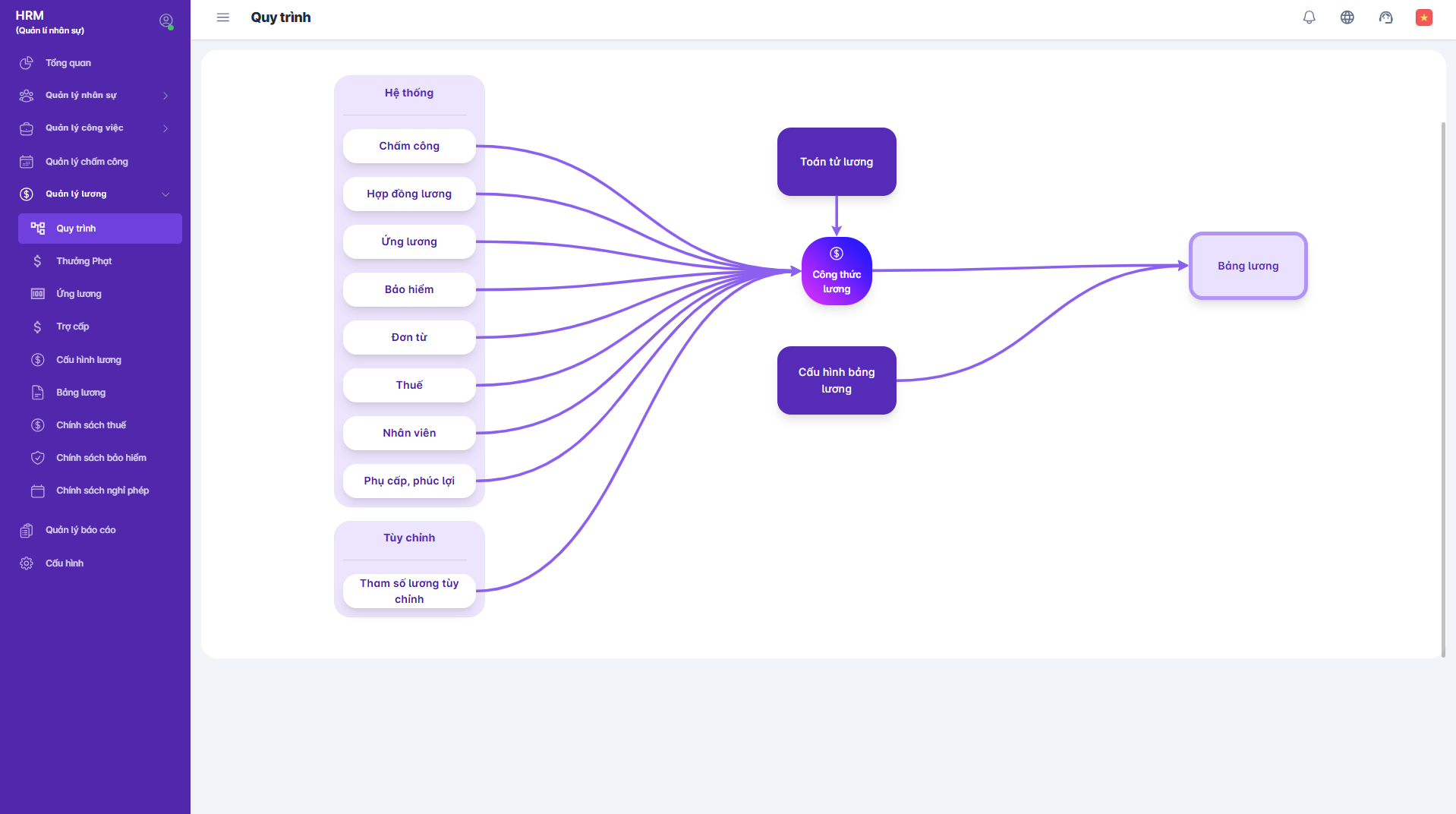 SMART HR | Quản lý Lương